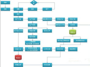 蘇州中小型磨具廠生產管理軟件開發與集成電路設計協同制造策略